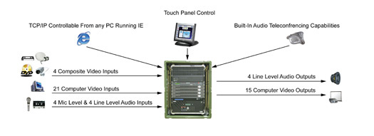 Large Audio-Visual System