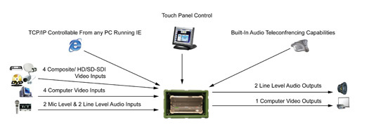 DC2E Mini Audio-Visual System